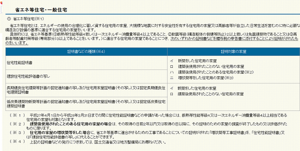 省エネ等住宅であるかどうかのチェック