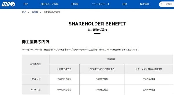 HIS株主優待