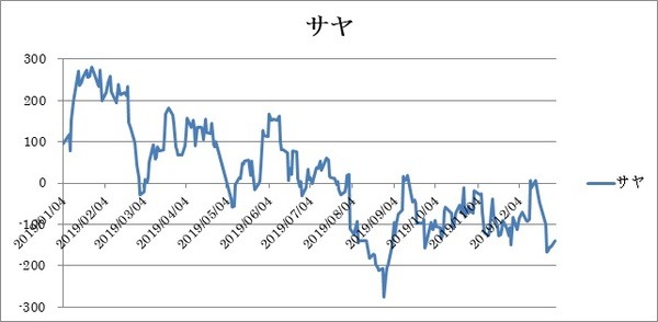 2019年のサヤグラフ