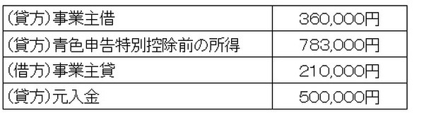 期末残高の表