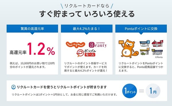リクルートカード還元率