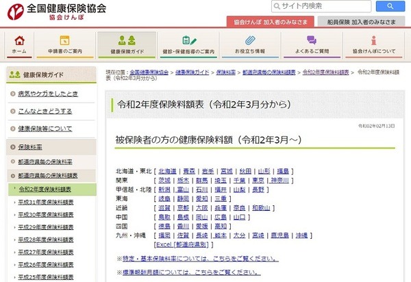 全国健康保険協会