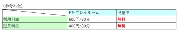 児童館の利用料