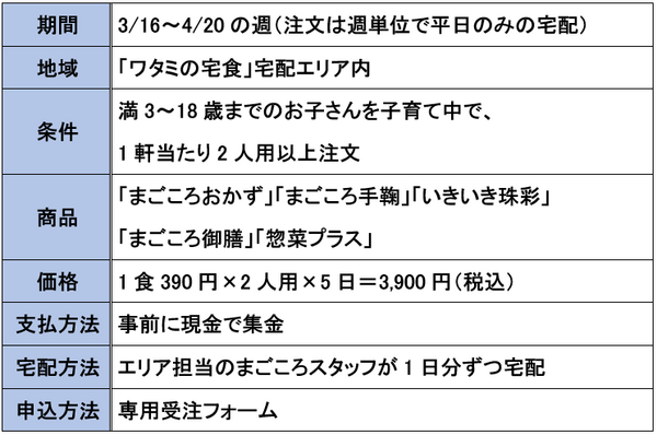 「子育て家族割」の詳細