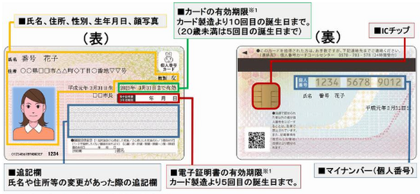 マイナンバーカードの場合