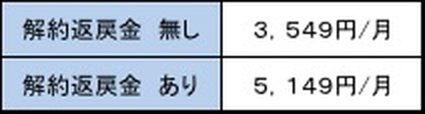 保険料