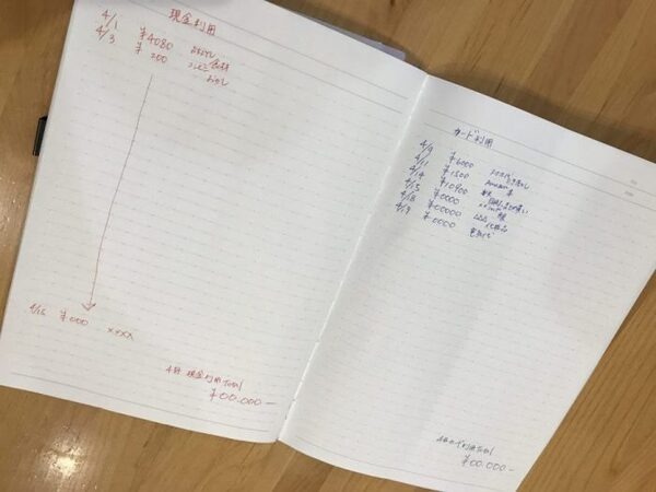 続けやすい家計簿の例