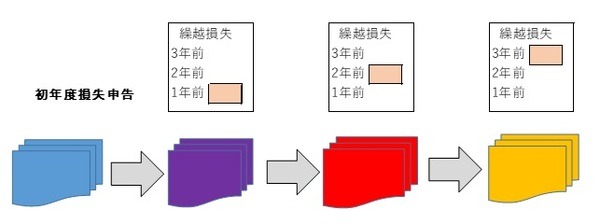 確定申告期限4/16延長で知っておきたいこと(2)　申告内容を訂正したい場合