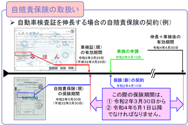 新たな自賠責について