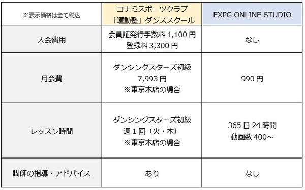 【月額990円】オンラインダンスレッスンなら自宅で受講OK。スタジオ型とのメリット・デメリット比較