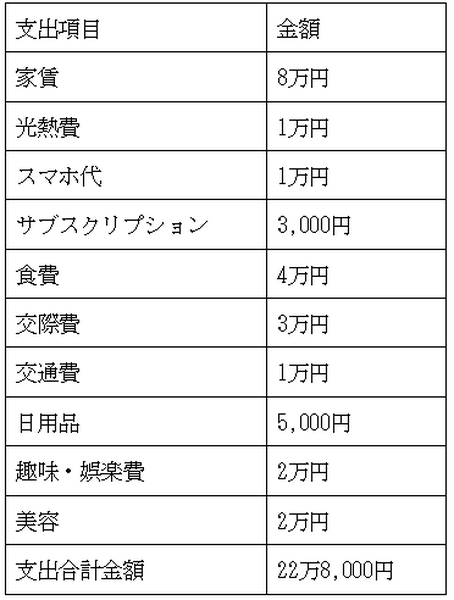 ライフイベントを想定し貯蓄額を決める