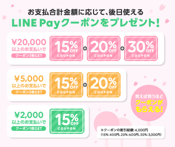 LINE Payは最大4,000円引きクーポンがもらえる