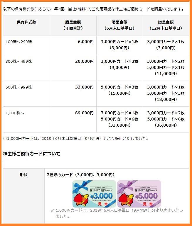 すかいらーく株主優待
