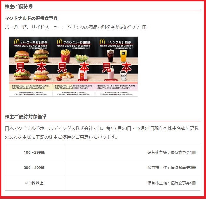 マクドナルド株主優待