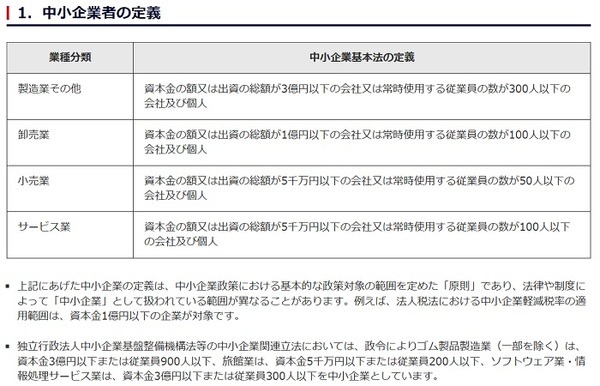 中小企業の定義