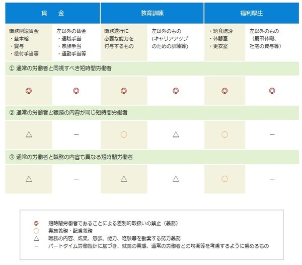 有期雇用の待遇ルール