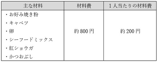 お好み焼き