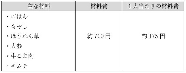 ビビンバ