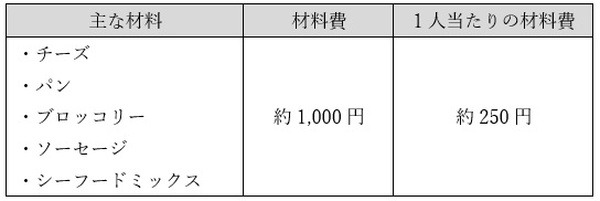 チーズフォンデュ