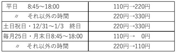 セブン銀行ATM利用手数料