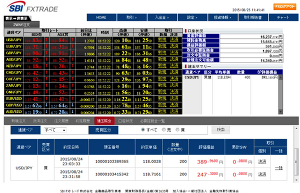 世界同時株安で円急騰だけど、400ドル買って歯向かってみた