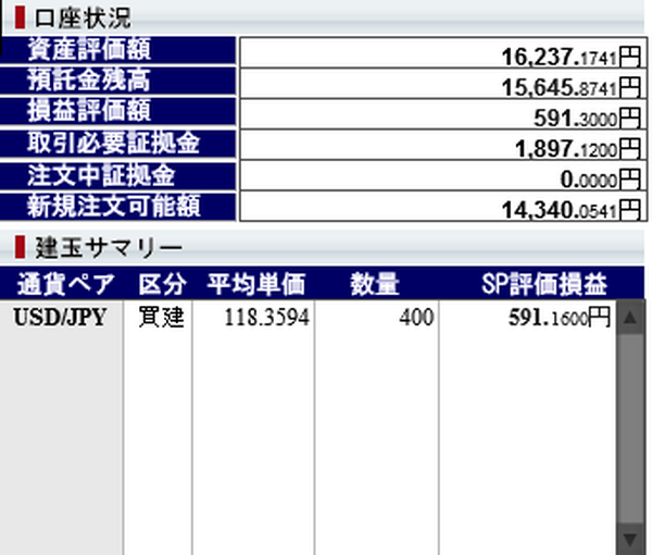 世界同時株安で円急騰だけど、400ドル買って歯向かってみた