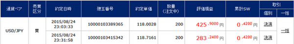世界同時株安で円急騰だけど、400ドル買って歯向かってみた