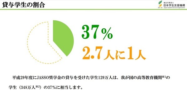 奨学金事業