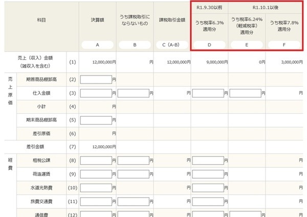 消費税の確定申告・納税を行うフリーランスは10%・8%（旧税率と軽減税率）の3区分が必要です