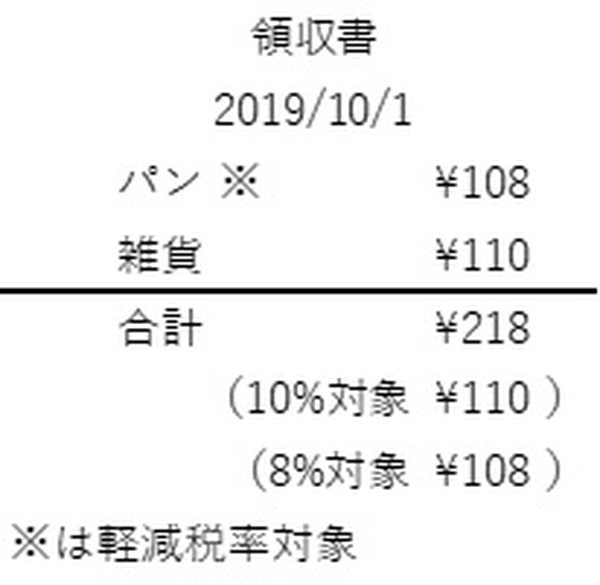 消費税の確定申告・納税を行うフリーランスは10%・8%（旧税率と軽減税率）の3区分が必要です