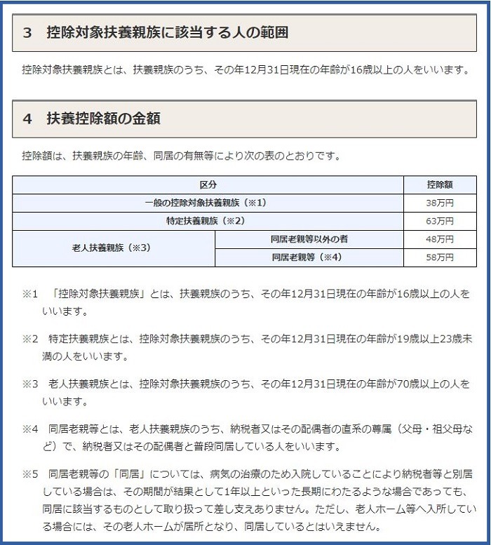 扶養控除の金額