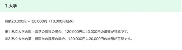 【日本の奨学金】返済金利はアメリカ学生ローンの20分の1程度　安心して借りられる理由と注意点