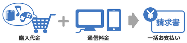 auかんたん決済チャージ（三菱UFJニコス）がポイント対象外に
