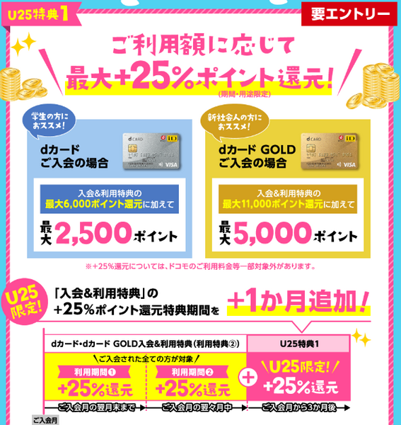 最大16,000円分のdポイントを還元