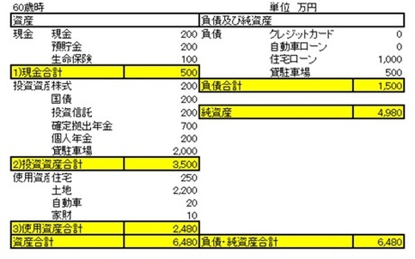 自分の財務状況をバランスシートで分析する