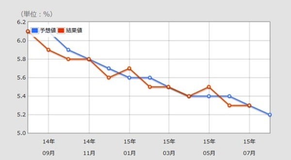 9月の市場は嵐が吹き荒れるのか？　見極めの注目ポイント3つ