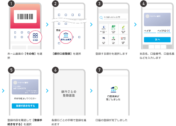 登録してから変更