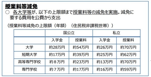 授業料減免