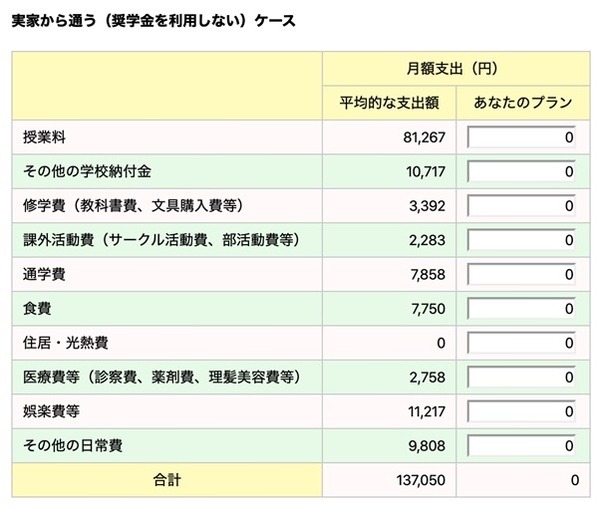 学生生活費