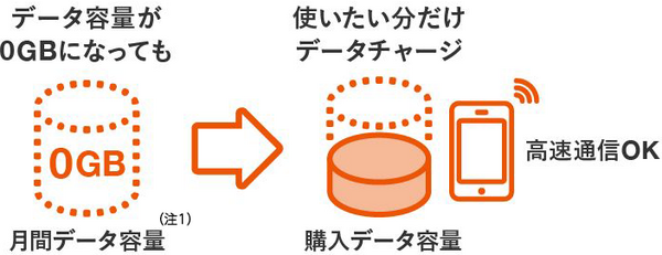 休校措置で追加データ50GBの無料提供