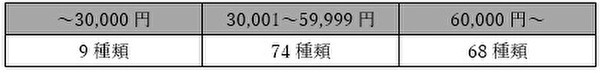 ランドセルの価格帯