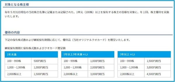 ヤマシタヘルスケアホールディングス株主優待