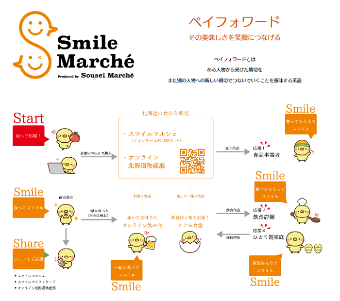 ペイフォワードで支援する