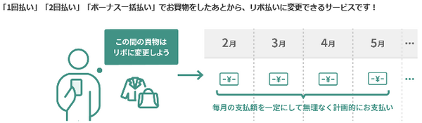 三井住友カードの場合