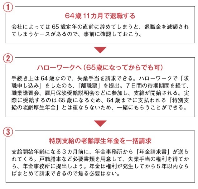 失業給付の例