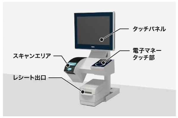 セルフレジの使い方