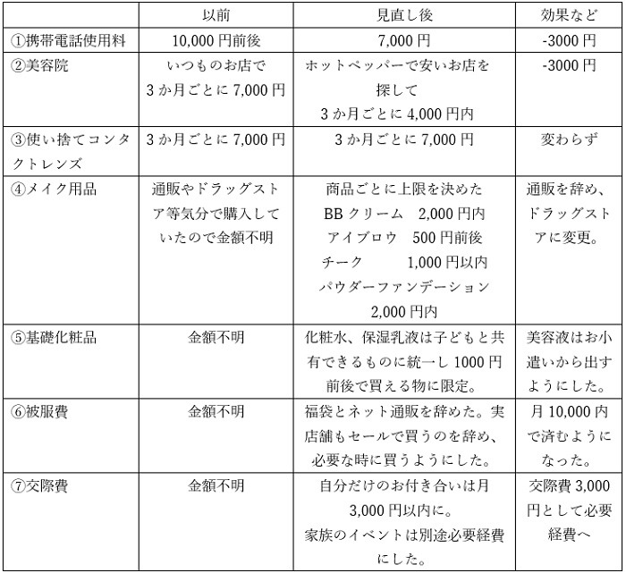 1万円お小遣い設定をした前と後