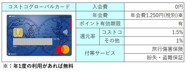 付帯サービスもついています