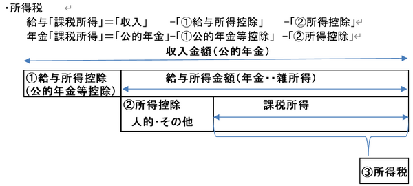 所得税の計算式