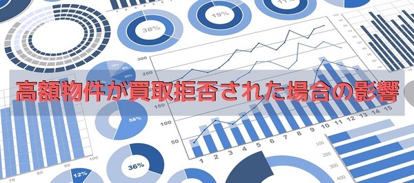 高額物件が買取拒否された場合の影響
